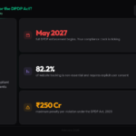 96% of Indian Websites Collect User Data Without Consent, Reveals Largest DPDP Compliance Study